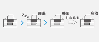 自动开/关机