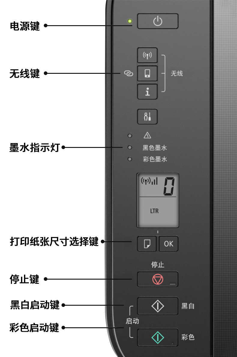 佳能ts3380加墨水步骤图片